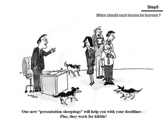 When should each lesson be learned ?
Step5
 