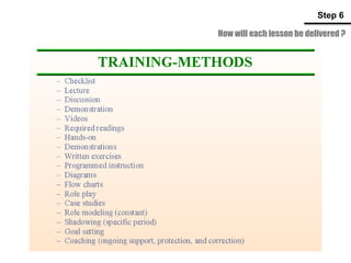 How will each lesson be delivered ?
Step 6
 