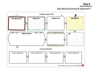 How will each lesson be delivered ?
Step 6
 
