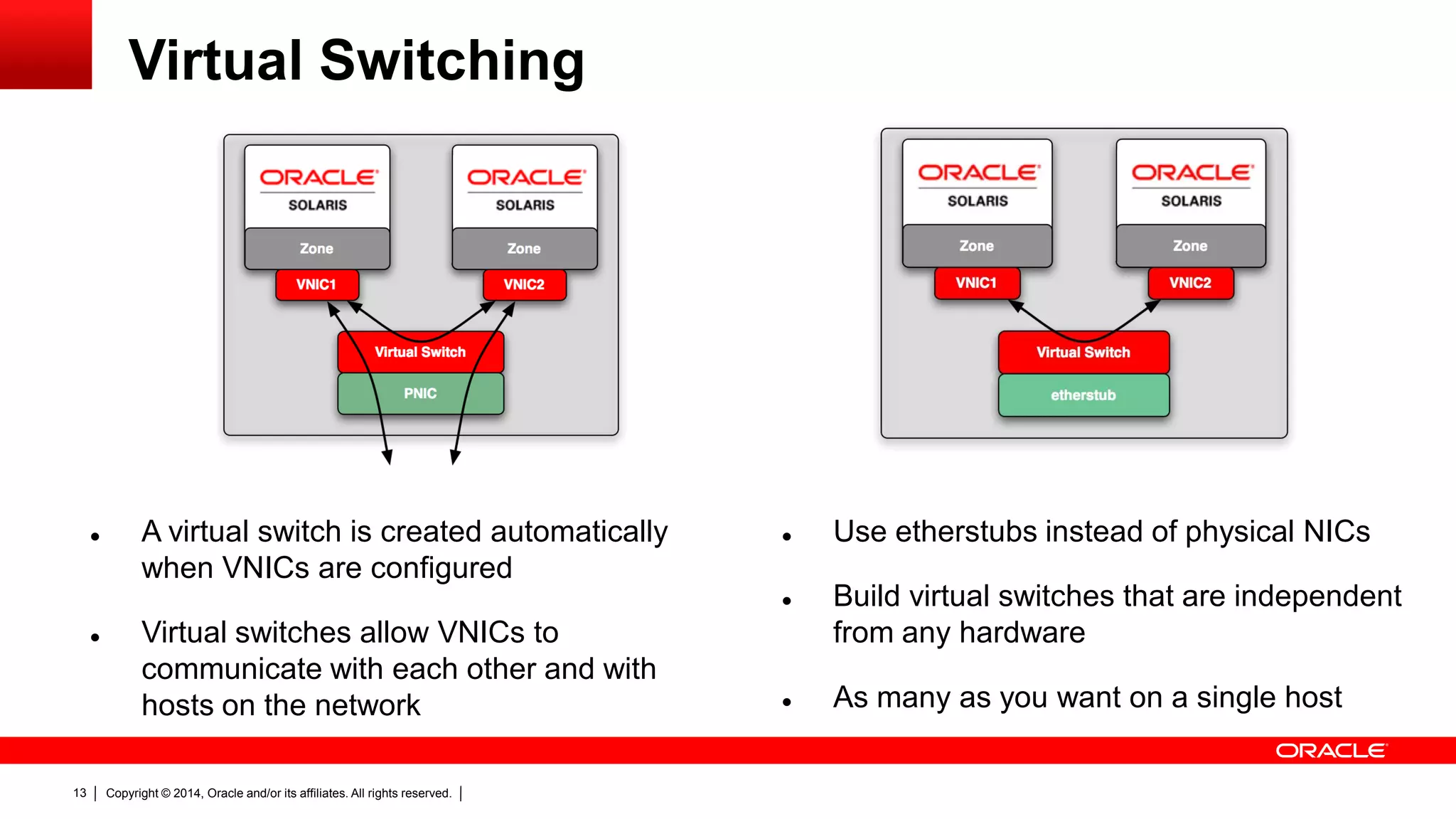 Copyright © 2014, Oracle and/or its affiliates. All rights reserved.13
Virtual Switching
 Use etherstubs instead of physical NICs
 Build virtual switches that are independent
from any hardware
 As many as you want on a single host
 A virtual switch is created automatically
when VNICs are configured
 Virtual switches allow VNICs to
communicate with each other and with
hosts on the network
 