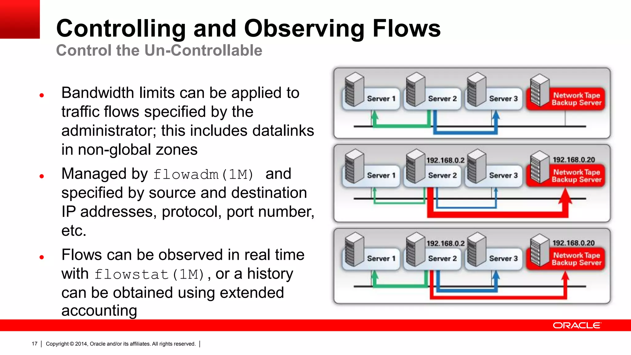 Copyright © 2014, Oracle and/or its affiliates. All rights reserved.17
Controlling and Observing Flows
Control the Un-Controllable
 Bandwidth limits can be applied to
traffic flows specified by the
administrator; this includes datalinks
in non-global zones
 Managed by flowadm(1M) and
specified by source and destination
IP addresses, protocol, port number,
etc.
 Flows can be observed in real time
with flowstat(1M), or a history
can be obtained using extended
accounting
 