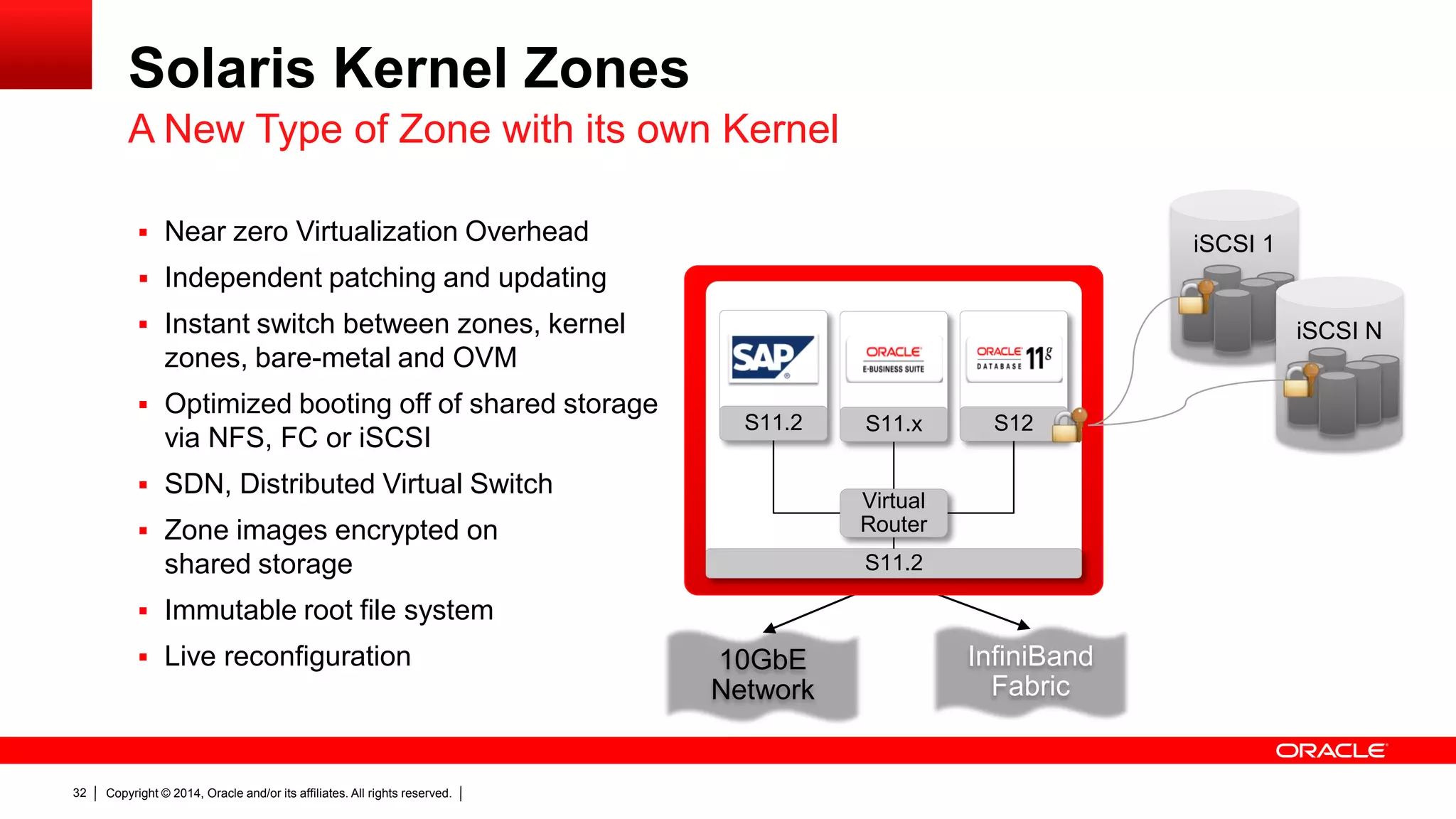 Copyright © 2014, Oracle and/or its affiliates. All rights reserved.32
Solaris Kernel Zones
 Near zero Virtualization Overhead
 Independent patching and updating
 Instant switch between zones, kernel
zones, bare-metal and OVM
 Optimized booting off of shared storage
via NFS, FC or iSCSI
 SDN, Distributed Virtual Switch
 Zone images encrypted on
shared storage
 Immutable root file system
 Live reconfiguration
A New Type of Zone with its own Kernel
iSCSI 1
InfiniBand
Fabric
10GbE
Network
iSCSI N
S11.2
Virtual
Router
S11.2 S11.x S12
 