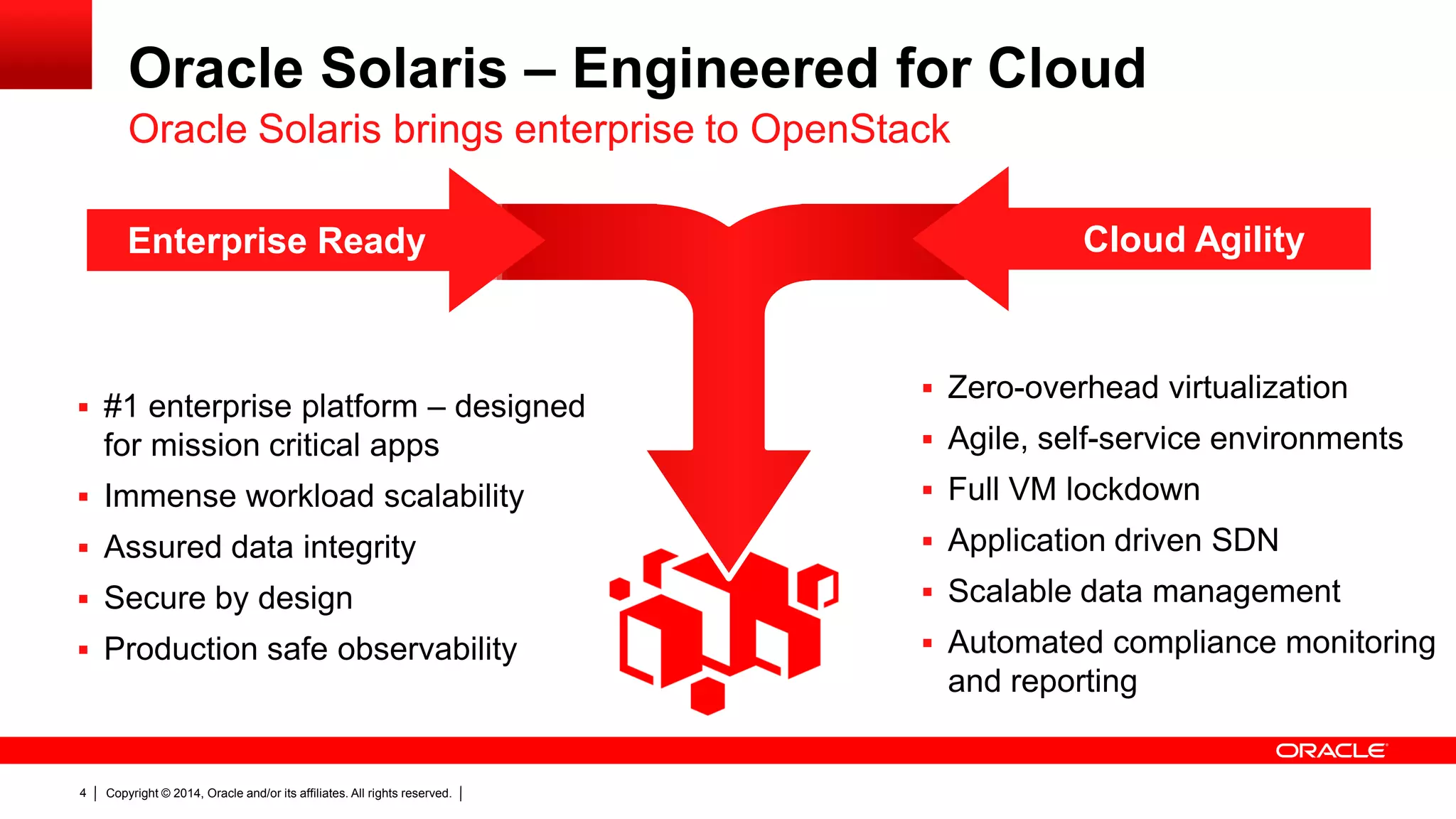 Copyright © 2014, Oracle and/or its affiliates. All rights reserved.4
Oracle Solaris – Engineered for Cloud
Oracle Solaris brings enterprise to OpenStack
 #1 enterprise platform – designed
for mission critical apps
 Immense workload scalability
 Assured data integrity
 Secure by design
 Production safe observability
Enterprise Ready Cloud Agility
 Zero-overhead virtualization
 Agile, self-service environments
 Full VM lockdown
 Application driven SDN
 Scalable data management
 Automated compliance monitoring
and reporting
 