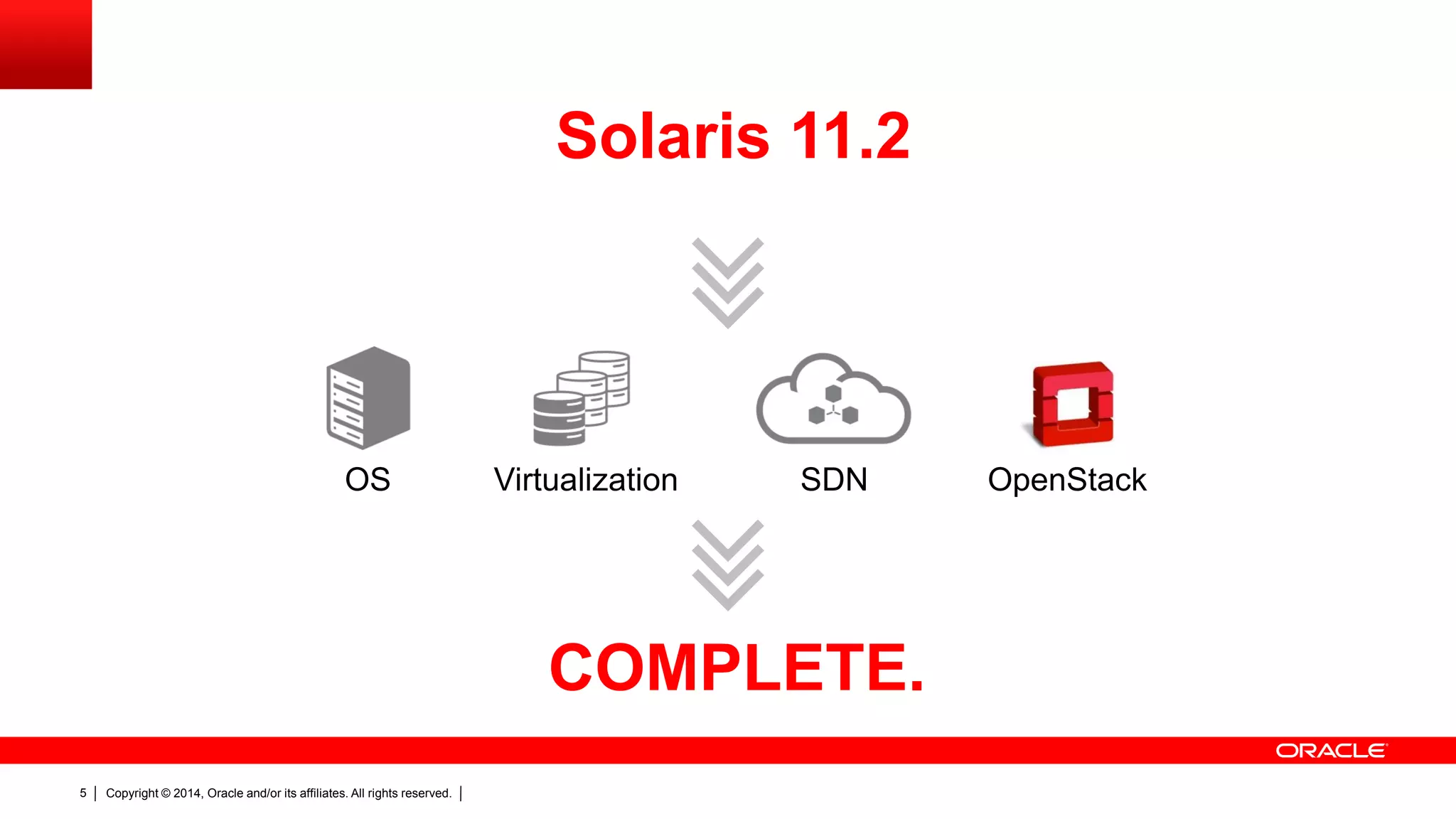 Copyright © 2014, Oracle and/or its affiliates. All rights reserved.5
COMPLETE.
SDNVirtualization OpenStackOS
Solaris 11.2
 
