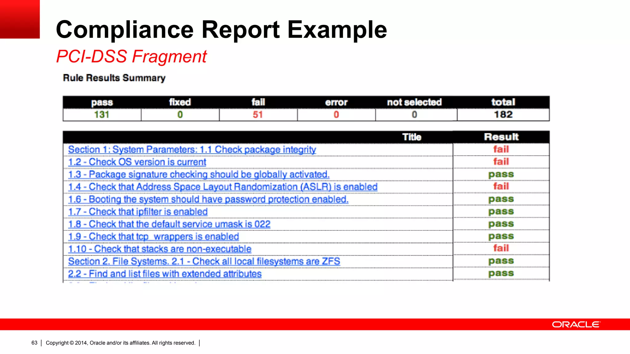 Copyright © 2014, Oracle and/or its affiliates. All rights reserved.63
Compliance Report Example
PCI-DSS Fragment
 