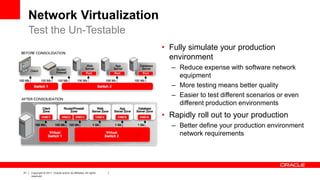 21 Copyright © 2011, Oracle and/or its affiliates. All rights
reserved.
Network Virtualization
• Fully simulate your production
environment
– Reduce expense with software network
equipment
– More testing means better quality
– Easier to test different scenarios or even
different production environments
• Rapidly roll out to your production
– Better define your production environment
network requirements
Test the Un-Testable
 