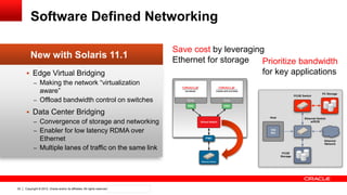 Copyright © 2012, Oracle and/or its affiliates. All rights reserved. Confidential – Oracle Internal22
 Edge Virtual Bridging
– Making the network “virtualization
aware”
– Offload bandwidth control on switches
 Data Center Bridging
– Convergence of storage and networking
– Enabler for low latency RDMA over
Ethernet
– Multiple lanes of traffic on the same link
New with Solaris 11.1
Software Defined Networking
Save cost by leveraging
Ethernet for storage Prioritize bandwidth
for key applications
 