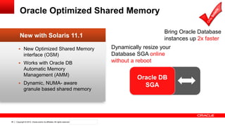Copyright © 2012, Oracle and/or its affiliates. All rights reserved. Confidential – Oracle Internal36
 New Optimized Shared Memory
interface (OSM)
 Works with Oracle DB
Automatic Memory
Management (AMM)
 Dynamic, NUMA- aware
granule based shared memory
New with Solaris 11.1
Oracle Optimized Shared Memory
Dynamically resize your
Database SGA online
without a reboot
Bring Oracle Database
instances up 2x faster
Oracle DB
SGA
 