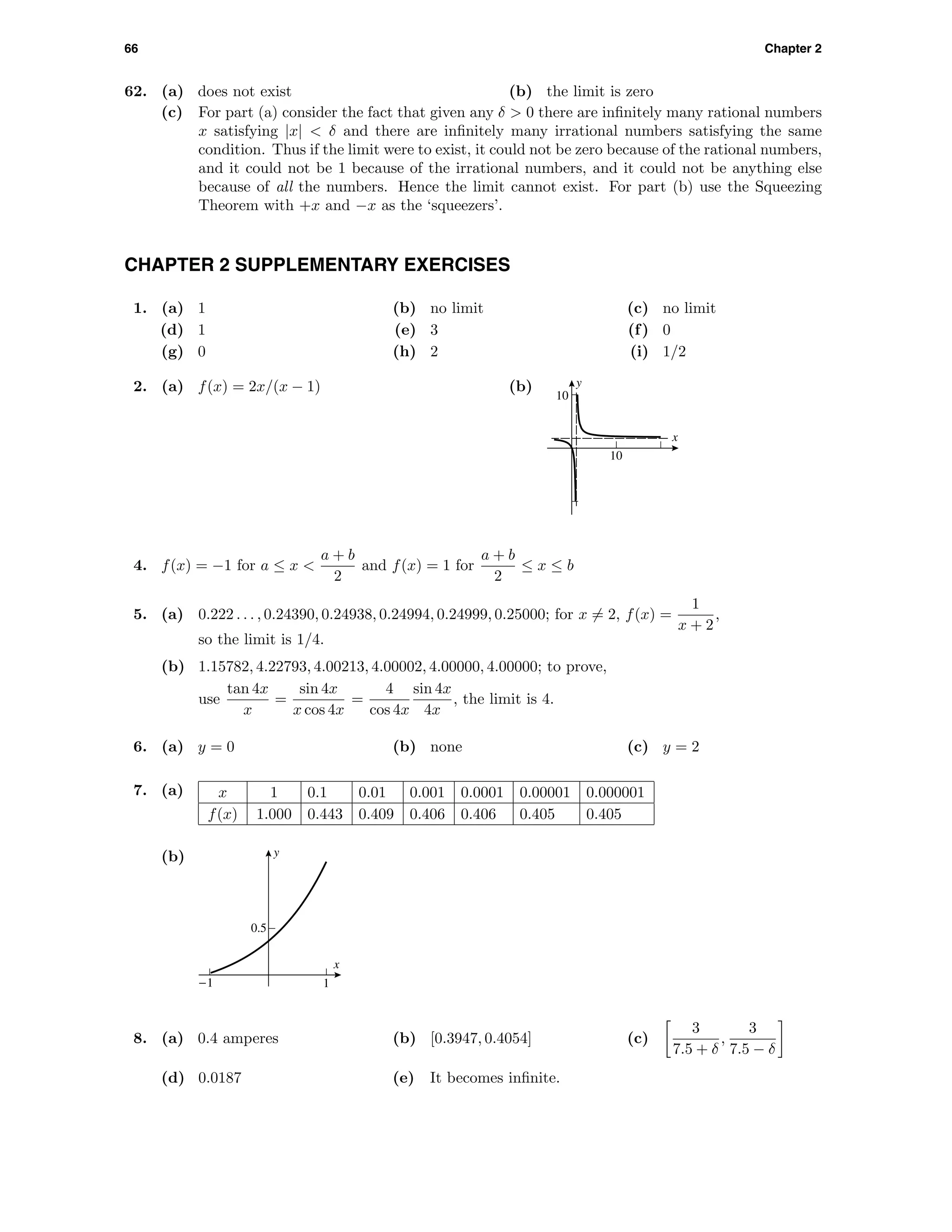 66 Chapter 2
62. (a) does not exist (b) the limit is zero
(c) For part (a) consider the fact that given any δ > 0 there are inﬁnitely many rational numbers
x satisfying |x| < δ and there are inﬁnitely many irrational numbers satisfying the same
condition. Thus if the limit were to exist, it could not be zero because of the rational numbers,
and it could not be 1 because of the irrational numbers, and it could not be anything else
because of all the numbers. Hence the limit cannot exist. For part (b) use the Squeezing
Theorem with +x and −x as the ‘squeezers’.
CHAPTER 2 SUPPLEMENTARY EXERCISES
1. (a) 1 (b) no limit (c) no limit
(d) 1 (e) 3 (f) 0
(g) 0 (h) 2 (i) 1/2
2. (a) f(x) = 2x/(x − 1) (b) y
x
10
10
4. f(x) = −1 for a ≤ x <
a + b
2
and f(x) = 1 for
a + b
2
≤ x ≤ b
5. (a) 0.222 . . . , 0.24390, 0.24938, 0.24994, 0.24999, 0.25000; for x = 2, f(x) =
1
x + 2
,
so the limit is 1/4.
(b) 1.15782, 4.22793, 4.00213, 4.00002, 4.00000, 4.00000; to prove,
use
tan 4x
x
=
sin 4x
x cos 4x
=
4
cos 4x
sin 4x
4x
, the limit is 4.
6. (a) y = 0 (b) none (c) y = 2
7. (a) x 1 0.1 0.01 0.001 0.0001 0.00001 0.000001
f(x) 1.000 0.443 0.409 0.406 0.406 0.405 0.405
(b) y
x
0.5
-1 1
8. (a) 0.4 amperes (b) [0.3947, 0.4054] (c)
3
7.5 + δ
,
3
7.5 − δ
(d) 0.0187 (e) It becomes inﬁnite.
 