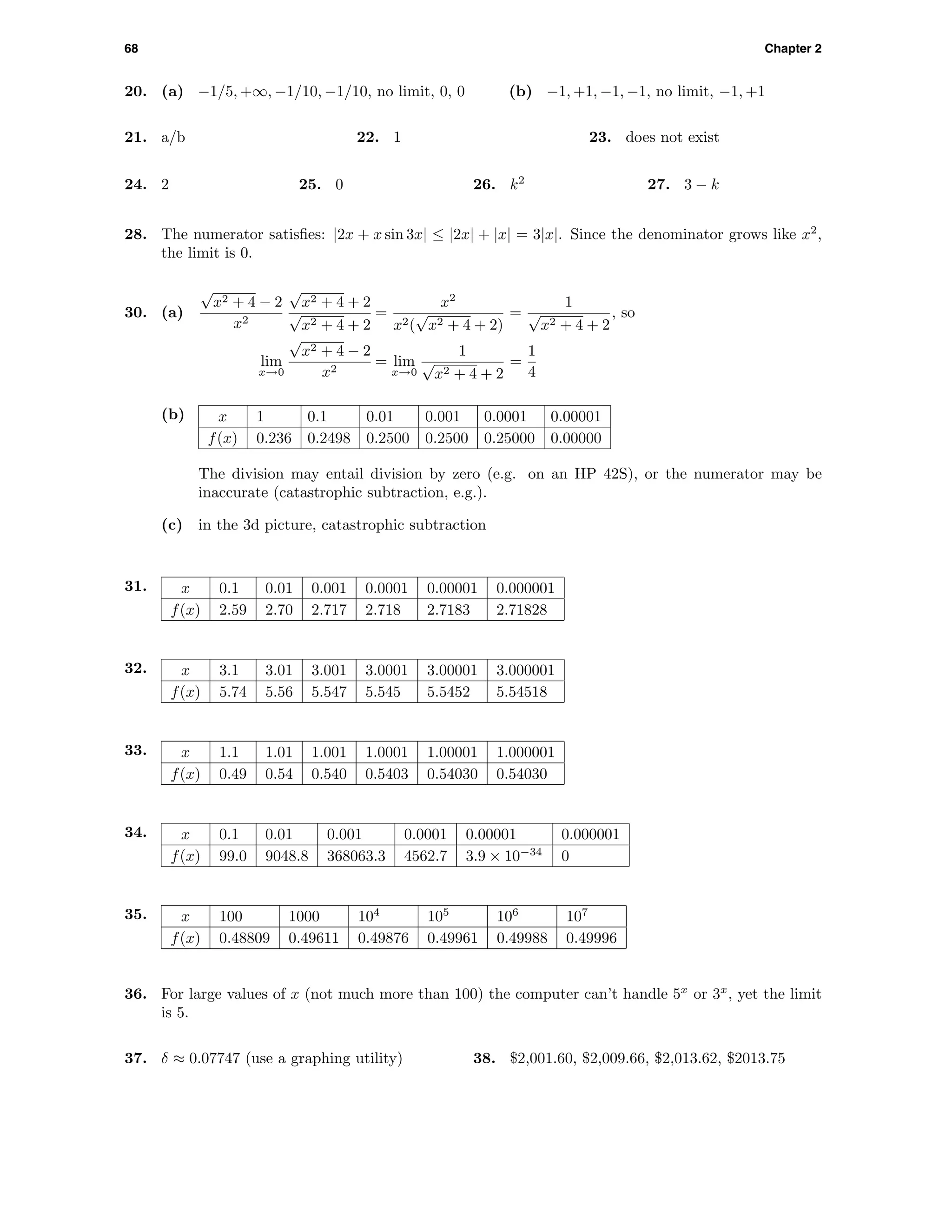 68 Chapter 2
20. (a) −1/5, +∞, −1/10, −1/10, no limit, 0, 0 (b) −1, +1, −1, −1, no limit, −1, +1
21. a/b 22. 1 23. does not exist
24. 2 25. 0 26. k2
27. 3 − k
28. The numerator satisﬁes: |2x + x sin 3x| ≤ |2x| + |x| = 3|x|. Since the denominator grows like x2
,
the limit is 0.
30. (a)
√
x2 + 4 − 2
x2
√
x2 + 4 + 2
√
x2 + 4 + 2
=
x2
x2(
√
x2 + 4 + 2)
=
1
√
x2 + 4 + 2
, so
lim
x→0
√
x2 + 4 − 2
x2
= lim
x→0
1
√
x2 + 4 + 2
=
1
4
(b) x 1 0.1 0.01 0.001 0.0001 0.00001
f(x) 0.236 0.2498 0.2500 0.2500 0.25000 0.00000
The division may entail division by zero (e.g. on an HP 42S), or the numerator may be
inaccurate (catastrophic subtraction, e.g.).
(c) in the 3d picture, catastrophic subtraction
31. x 0.1 0.01 0.001 0.0001 0.00001 0.000001
f(x) 2.59 2.70 2.717 2.718 2.7183 2.71828
32. x 3.1 3.01 3.001 3.0001 3.00001 3.000001
f(x) 5.74 5.56 5.547 5.545 5.5452 5.54518
33. x 1.1 1.01 1.001 1.0001 1.00001 1.000001
f(x) 0.49 0.54 0.540 0.5403 0.54030 0.54030
34. x 0.1 0.01 0.001 0.0001 0.00001 0.000001
f(x) 99.0 9048.8 368063.3 4562.7 3.9 × 10−34
0
35. x 100 1000 104
105
106
107
f(x) 0.48809 0.49611 0.49876 0.49961 0.49988 0.49996
36. For large values of x (not much more than 100) the computer can’t handle 5x
or 3x
, yet the limit
is 5.
37. δ ≈ 0.07747 (use a graphing utility) 38. $2,001.60, $2,009.66, $2,013.62, $2013.75
 