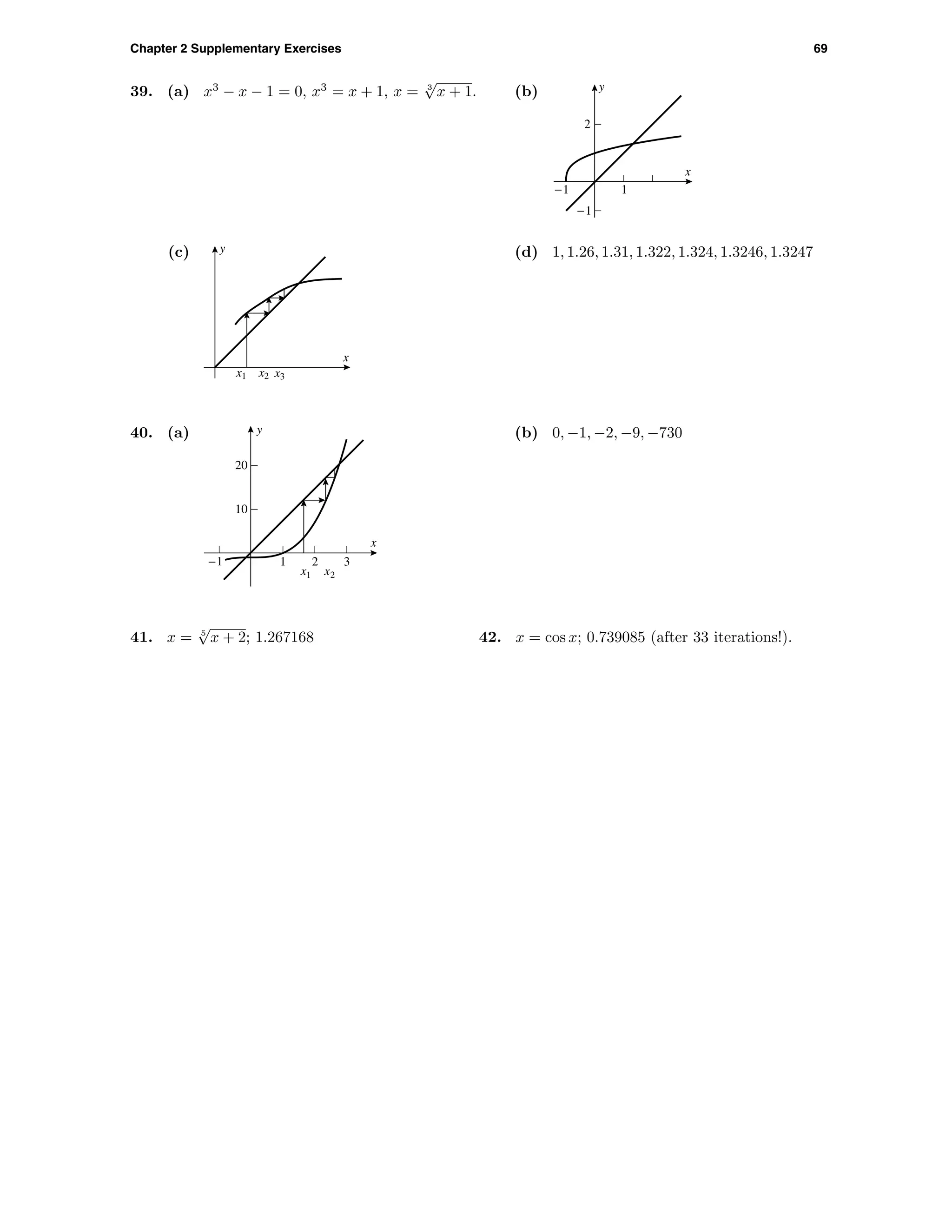 Chapter 2 Supplementary Exercises 69
39. (a) x3
− x − 1 = 0, x3
= x + 1, x = 3
√
x + 1. (b) y
x
-1
2
-1 1
(c) y
x
x1 x2 x3
(d) 1, 1.26, 1.31, 1.322, 1.324, 1.3246, 1.3247
40. (a) y
x
10
20
-1 1 32
x1 x2
(b) 0, −1, −2, −9, −730
41. x = 5
√
x + 2; 1.267168 42. x = cos x; 0.739085 (after 33 iterations!).
 