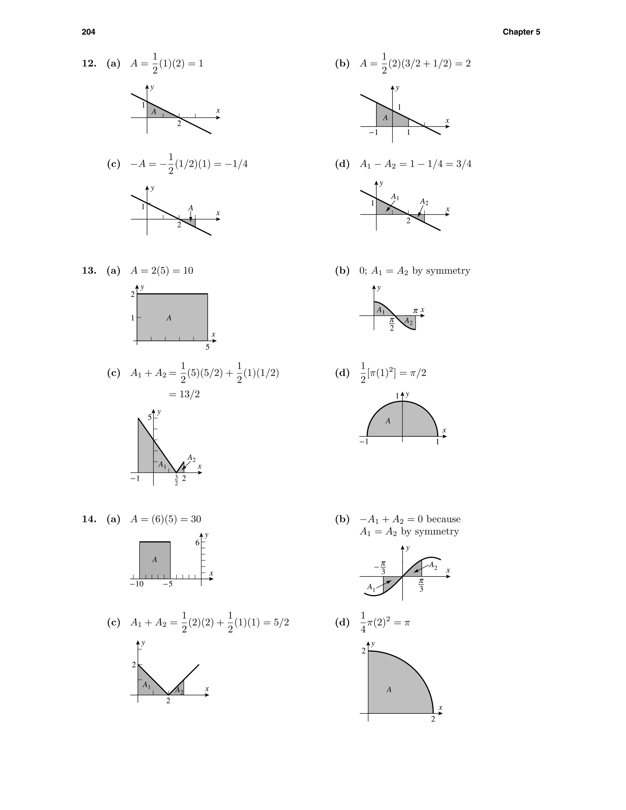 204 Chapter 5
12. (a) A =
1
2
(1)(2) = 1
2
1
x
y
A
(b) A =
1
2
(2)(3/2 + 1/2) = 2
-1 1
1
x
y
A
(c) −A = −
1
2
(1/2)(1) = −1/4
2
1
x
y
A
(d) A1 − A2 = 1 − 1/4 = 3/4
2
1
x
y
A2
A1
13. (a) A = 2(5) = 10
y
x
1
2
5
A
(b) 0; A1 = A2 by symmetry
6
c x
y
A1
A2
(c) A1 + A2 =
1
2
(5)(5/2) +
1
2
(1)(1/2)
= 13/2
-1
5
2
x
y
3
2
A1
A2
(d)
1
2
[π(1)2
] = π/2
y
x
1
-1 1
A
14. (a) A = (6)(5) = 30
-10 -5
6
x
y
A
(b) −A1 + A2 = 0 because
A1 = A2 by symmetry
$
4
x
y
A1
A2
(c) A1 + A2 =
1
2
(2)(2) +
1
2
(1)(1) = 5/2
2
2
x
y
A1
A2
(d)
1
4
π(2)2
= π
y
x
2
2
A
 