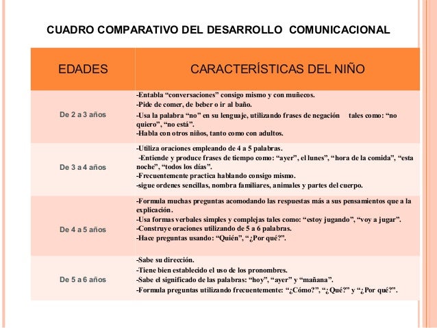 niñez temprana de 3 a 6 años