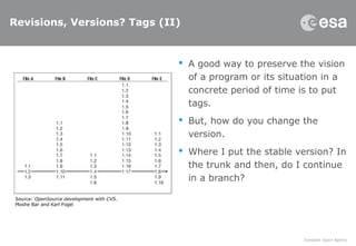 Revisions, Versions? Tags (II)
 A good way to preserve the vision
of a program or its situation in a
concrete period of time is to put
tags.
 But, how do you change the
version.
 Where I put the stable version? In
the trunk and then, do I continue
in a branch?
Source: OpenSource development with CVS.
Moshe Bar and Karl Fogel
 