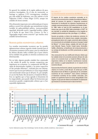 En general, las ciudades de la región adolecen de poca
   iniciativa investigadora. En el área de innovación, en                         Recuadro 2.7
   Santiago se registran 2.373 investigaciones científicas                        La transformación económica de México
   por cada millón de habitantes, una cifra inferior a la de
                                                                                  El impacto de los cambios económicos nacionales en la
   Valparaíso (2.681) o Porto Alegre (3.515), aunque son
                                                                                  estructura y la economía de las ciudades fue evidente en México,
   ciudades de menor tamaño.                                                      donde los procesos de apertura e integración económica
   Otra dimensión importante está conformada por el marco                         favorecieron la localización de industrias manufactureras en
                                                                                  ciudades mexicanas próximas a la frontera con Estados Unidos.
   político y social. Este indicador, que normalmente incluye
                                                                                  En 1980, había un total de 620 maquiladoras en el país,
   variables de gobernabilidad política, institucionalidad,
                                                                                  número que, para el año 2000, había aumentado a 3.55056. En
   seguridad, desarrollo social y seguridad jurídica, influye
                                                                                  ese intervalo, la cantidad de trabajadores en las maquilas se
   en el hecho de que Santa Cruz, Caracas, La Paz y
                                                                                  multiplicó prácticamente por diez, para llegar a 1,2 millones.
   Tegucigalpa tengan menos atractivo54 que muchas otras
   ciudades latinoamericanas.                                                     Durante ese período, se dieron dos tendencias contrarias: la
                                                                                  desconcentración de la industria hacia ciudades intermedias,
                                                                                  principalmente dentro de la región central del valle de México
   Nuevos polos económicos urbanos                                                y la concentración de actividades terciarias en la propia Ciudad
                                                                                  de México57. Al mismo tiempo, ciudades del norte del país,
   Los estudios mencionados reconocen que las grandes                             como Mexicali, Tijuana, Torreón, Ciudad Juárez, Hermosillo,
   aglomeraciones urbanas seguirán siendo centrales para el                       Saltillo y Monterrey, se beneficiaron de la desconcentración y
   crecimiento económico de los países, pero la evolución de                      sus ventajas de localización con EEUU, presentando un rápido
   las últimas décadas indica también que el peso relativo                        crecimiento.
   de las ciudades más grandes en términos económicos está                        Otra consecuencia fue una modificación del peso relativo que
   disminuyendo.                                                                  las ciudades tenían en la economía nacional y del peso de cada
                                                                                  sector en la economía local. La Ciudad de México redujo su
   Por un lado, algunas grandes ciudades han comenzado                            importancia relativa en la industria manufacturera nacional,
   a dar señales de perder las ventajas competitivas que                          pero mantuvo su papel preponderante en el conjunto de la
   impulsaron sus economías. La comparación del PIB per                           economía del país.
   cápita de determinadas ciudades y sus países respectivos
                                                                                  El proceso descrito favoreció, además, la aparición de corredores
   en dos periodos diferentes55, realizada para este informe,
                                                                                  urbanos en el centro y norte del país. Se calcula que un 60%
   muestra que la renta por habitante en varias megaciudades
                                                                                  del producto bruto de México es generado por las actividades
   está aumentando menos que la del país. Es, por ejemplo,
                                                                                  económicas de esos corredores58. Estas arterias contribuyen
   el caso de São Paulo, Río de Janeiro y Ciudad de México.
                                                                                  al dinamismo económico de las ciudades conectadas, pero
   Esto no significa que se haya agotado el dinamismo de                          pueden ser igualmente fuente de nuevas desigualdades entre
   las megaciudades, pero puede reflejar las limitaciones que                     regiones, lo que pone de relieve la necesidad de una planeación
   encuentran grandes conglomerados urbanos que se han                            que fomente el crecimiento local en todo el territorio.
   expandido rápidamente.

   Gráfico 2.17
   América Latina y el Caribe. Crecimiento del PIB per cápita de la ciudad y nacional, 2010
                                     70
Tasa de crecimiento del PIB p/hab.




                                     60

                                     50

                                     40

                                     30

                                     20

                                     10

                                      0
                                                o
                                           Paul
                                          São




                                                                                                Crecimiento PIB ciudad         crecimiento PIB país
   Fuente: Elaboración propia. Para metodología, fuentes de datos y detalles estadísticos, véase anexo 4.




   Desarrollo económico y equidad                                                                                                                 55
 