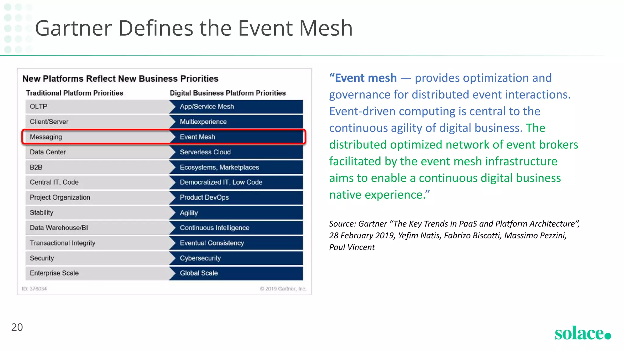 Gartner Defines the Event Mesh
20
“Event mesh — provides optimization and
governance for distributed event interactions.
Event-driven computing is central to the
continuous agility of digital business. The
distributed optimized network of event brokers
facilitated by the event mesh infrastructure
aims to enable a continuous digital business
native experience.”
Source: Gartner “The Key Trends in PaaS and Platform Architecture”,
28 February 2019, Yefim Natis, Fabrizo Biscotti, Massimo Pezzini,
Paul Vincent
 