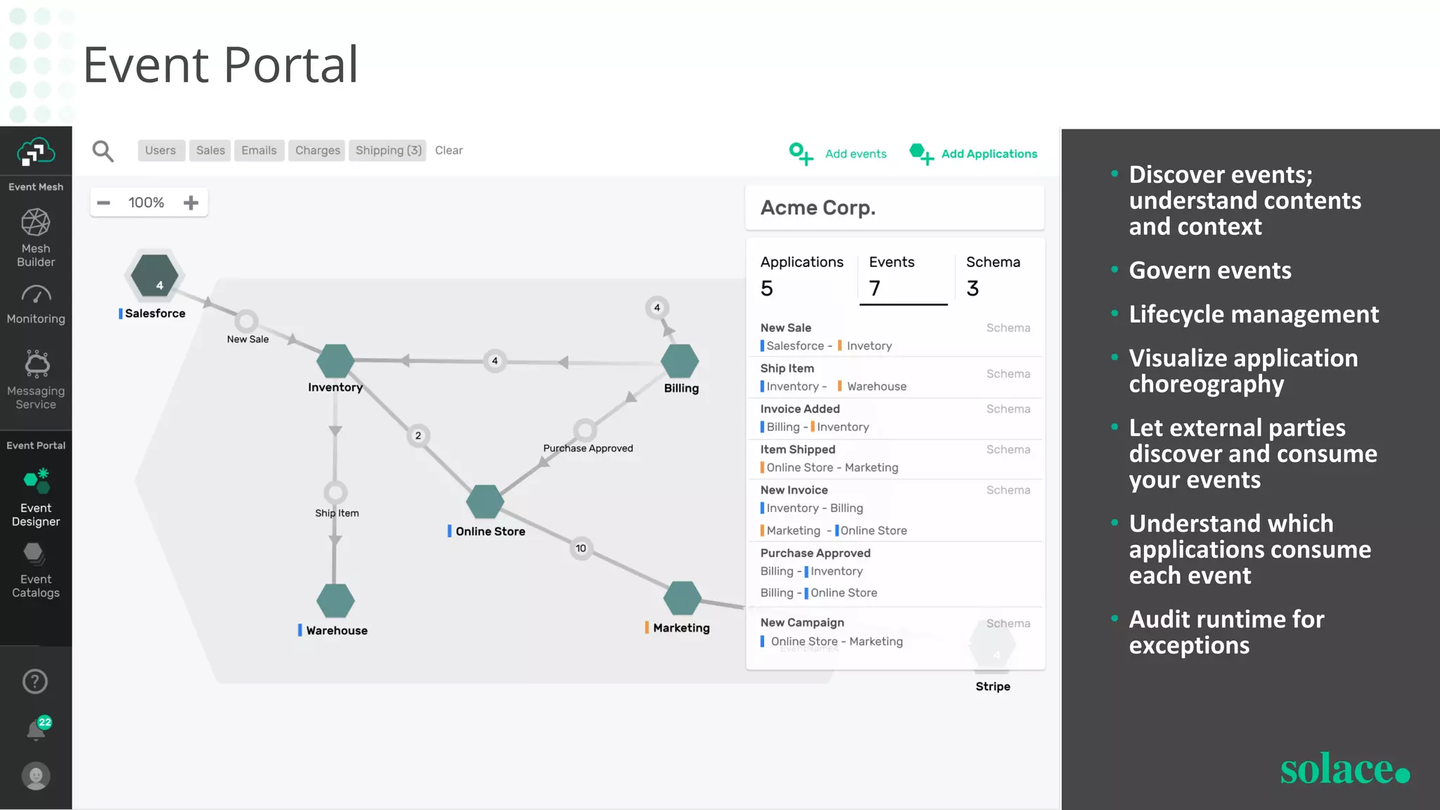 • Discover events;
understand contents
and context
• Govern events
• Lifecycle management
• Visualize application
choreography
• Let external parties
discover and consume
your events
• Understand which
applications consume
each event
• Audit runtime for
exceptions
Event Portal
28
© Solace
Proprietary & Confidential
 