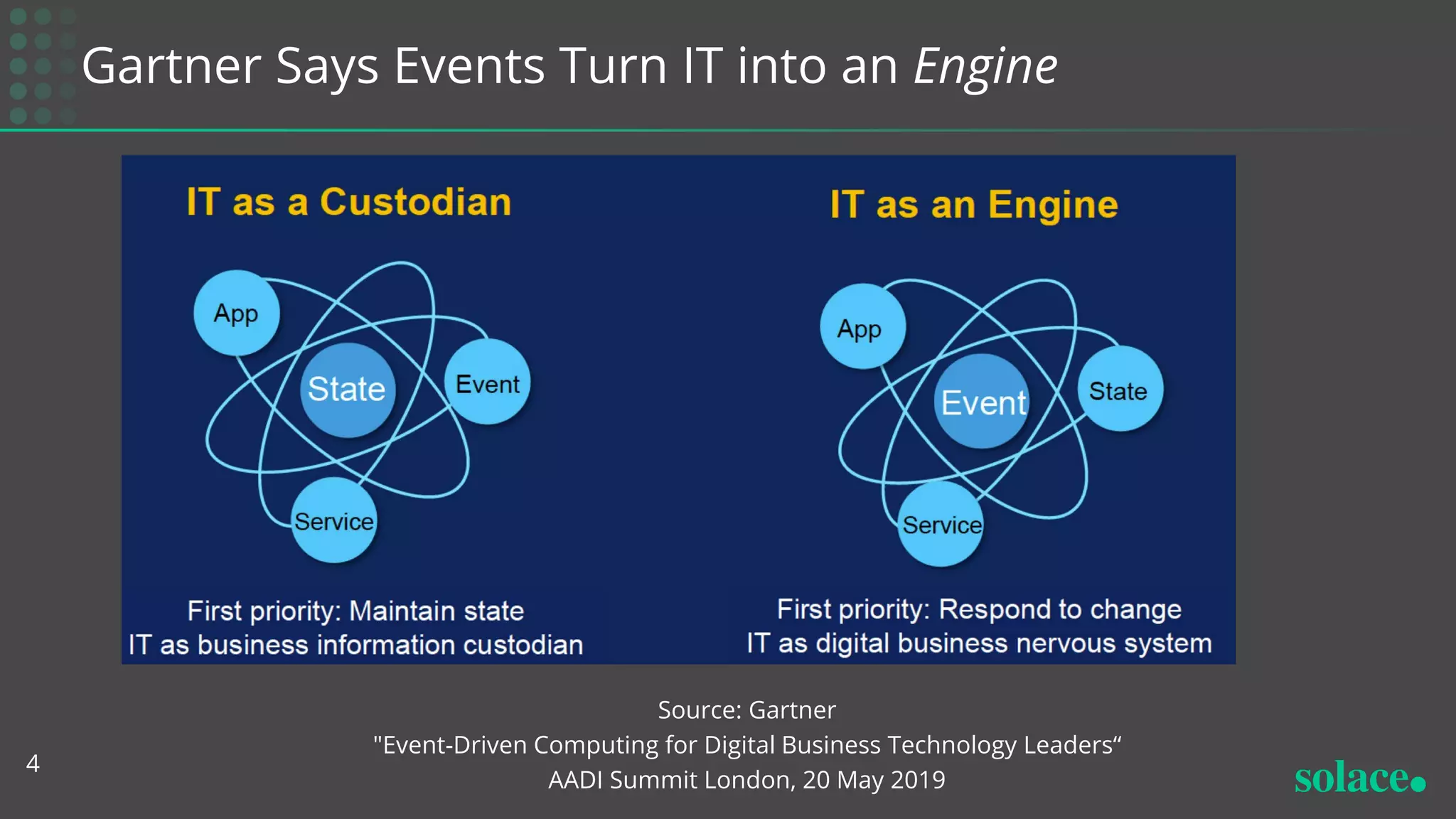 Gartner Says Events Turn IT into an Engine
Source: Gartner
"Event-Driven Computing for Digital Business Technology Leaders“
AADI Summit London, 20 May 2019
4
 