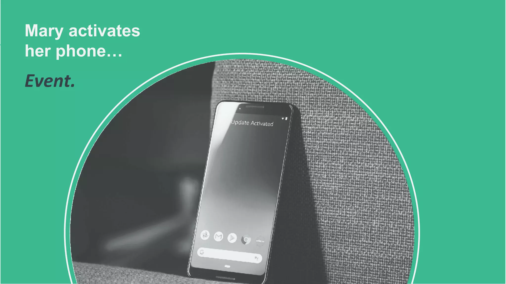 Mary activates
her phone…
Event.
 