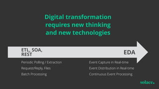 Stream SAP and Other Events Across Your Enterprise with an Event Mesh | PDF