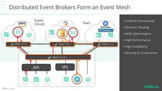 Stream SAP and Other Events Across Your Enterprise with an Event Mesh | PDF