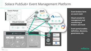 Stream SAP and Other Events Across Your Enterprise with an Event Mesh | PDF