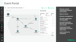 Stream SAP and Other Events Across Your Enterprise with an Event Mesh | PDF