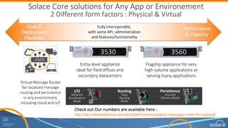 10
Copyright	Solace
Confidential
Deployment	flexibility
Messaging as a
service
Virtual
appliance
Physical
appliance
 