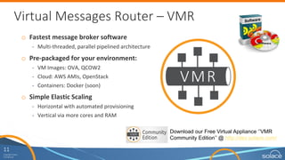 11
Copyright	Solace
Confidential
o Fastest	message	broker	software
- Multi-threaded,	parallel	pipelined	
architecture
o Pre-packaged	for	your	environment:
- VM	Images:	OVA,	QCOW2
- Cloud:	AWS	AMIs,	OpenStack
- Containers:	Docker	(soon)
o Simple	Elastic	Scaling
- Horizontal	with	automated	provisioning
- Vertical	via	more	cores	and	RAM
Virtual
Message
Router
 