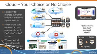 13
Copyright	Solace
Confidential
Solace	messaging	for	Pivotal	Cloud	Foundry
 