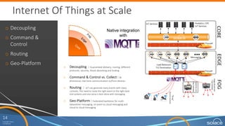 14
Copyright	Solace
Confidential
14
Copyright	Solace
Confidential
Data	Movement	Across	Clouds
o Flexibility	to	
migrate	as	
market	unfolds
o Freely	share	data	
between	
workloads	across	
multiple	clouds
o WAN	
Optimisation
 