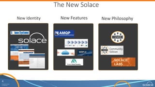 4
Copyright	Solace
Confidential
New	Identity	 New	Features	 New	Philosophy	
The	New	Solace	
 