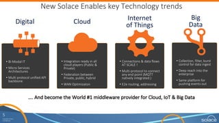 5
Copyright	Solace
Confidential
Solace	the
Open	Data	Movement	Company
We give you the freedom and flexibility to get
your data flowing on your terms, today and forever 
all your information, all your environments, all
your protocols.
 
