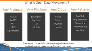 7
Copyright	Solace
Confidential
New	Solace	Enables	key	Technology	trends
? Integration	ready	in	all	
cloud	players	(Public	&	
Private)
? Federation	between	
Private,	public,	hybrid
? WAN	Optimizaton
Cloud
? Bi-Modal	IT
? Micro	Services	
Architectures
? Multi	protocol	unified	API	
backbone
Digital
? Collection,	filter,	burst	
control	for	data	ingest
? Deep	reach	into	the	
enterprise
? Same	platform	for	
pushing	events	out
Big
Data
? Connections	&	data	flows	
AT	SCALE	!
? Multi-protocol	to	connect		
any	end	point
? E2e	routing,	addressing	
Internet
of	Things
.	And	become	the	World	#1	middleware	provider	for	Cloud,	IoT	&	Big	Data		
 