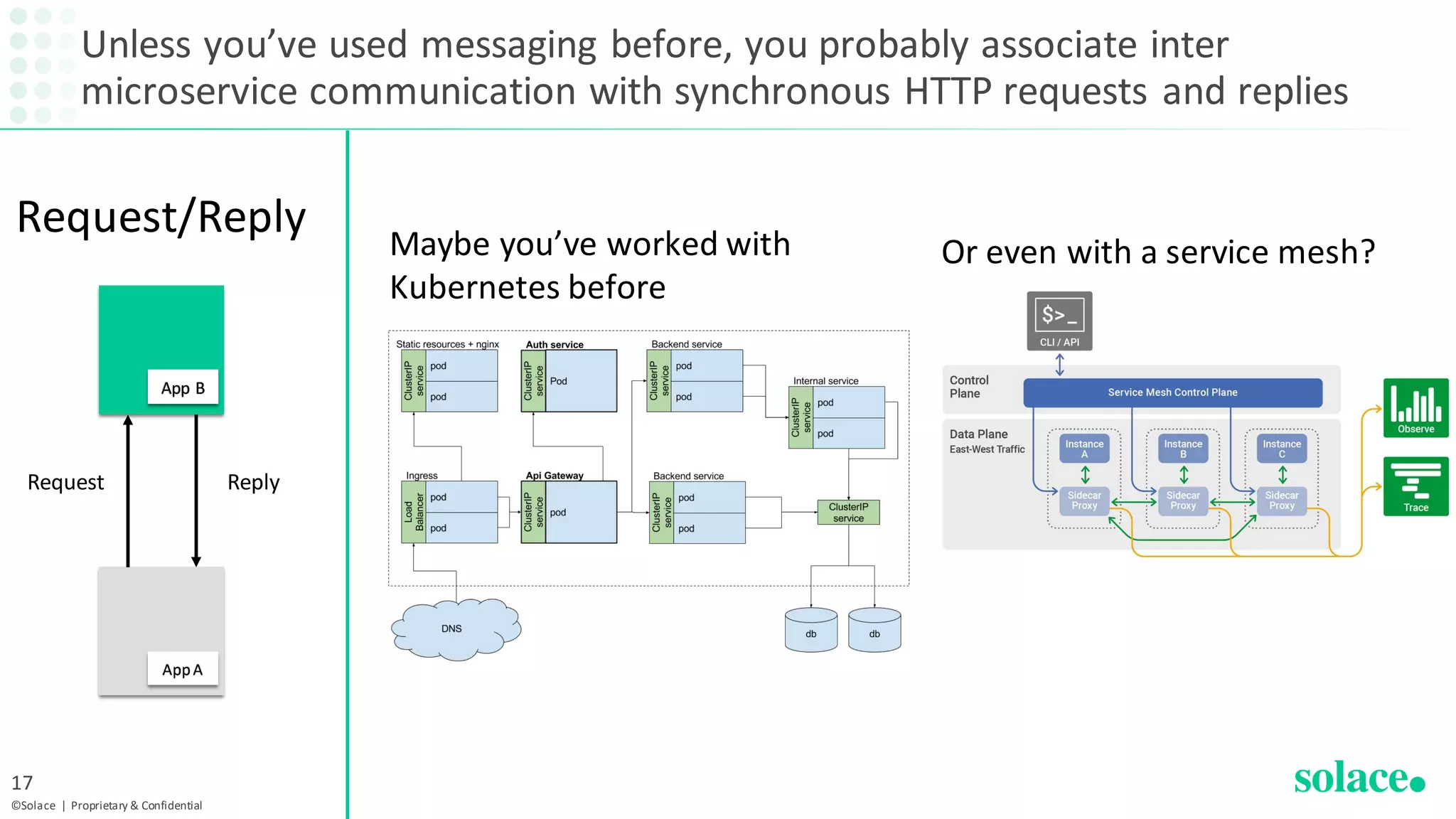 Unless you’ve used messaging before, you probably associate inter
microservice communication with synchronous HTTP requests and replies
©Solace | Proprietary & Confidential
17
AppA
App B
Request Reply
Request/Reply Maybe you’ve worked with
Kubernetes before
Or even with a service mesh?
 