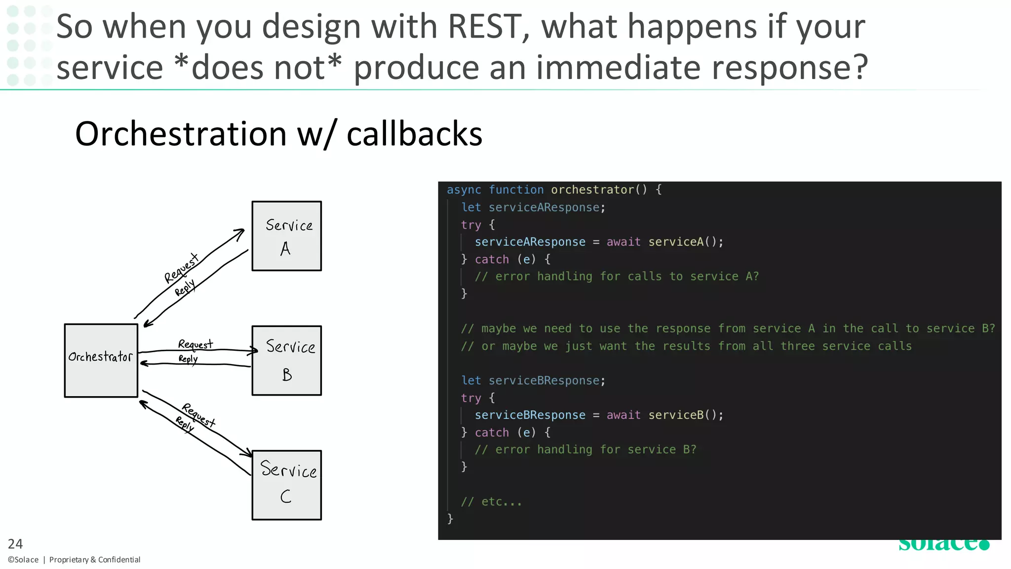 So when you design with REST, what happens if your
service *does not* produce an immediate response?
©Solace | Proprietary & Confidential
24
Orchestration w/ callbacks
 
