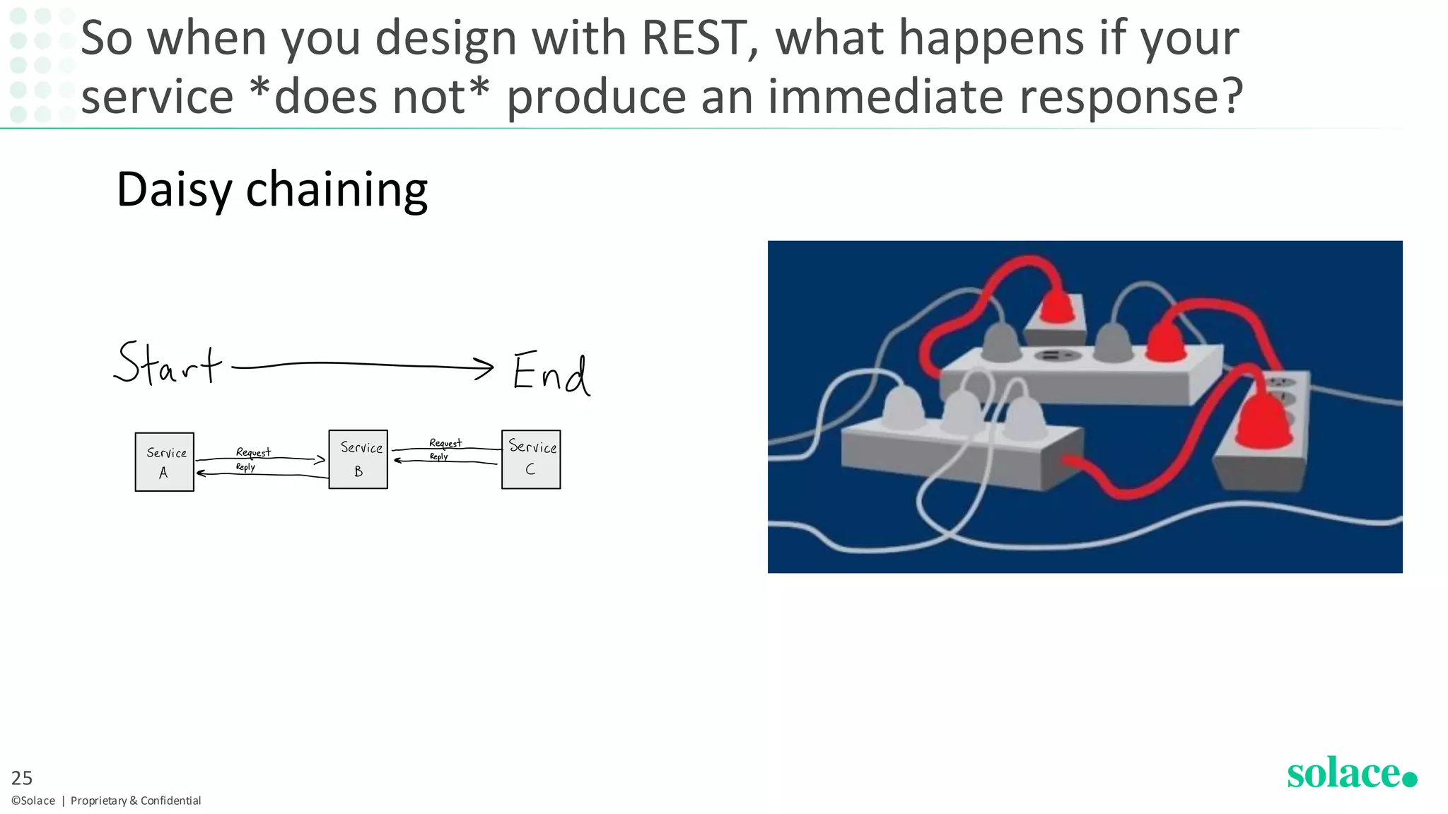 So when you design with REST, what happens if your
service *does not* produce an immediate response?
©Solace | Proprietary & Confidential
25
Daisy chaining
 