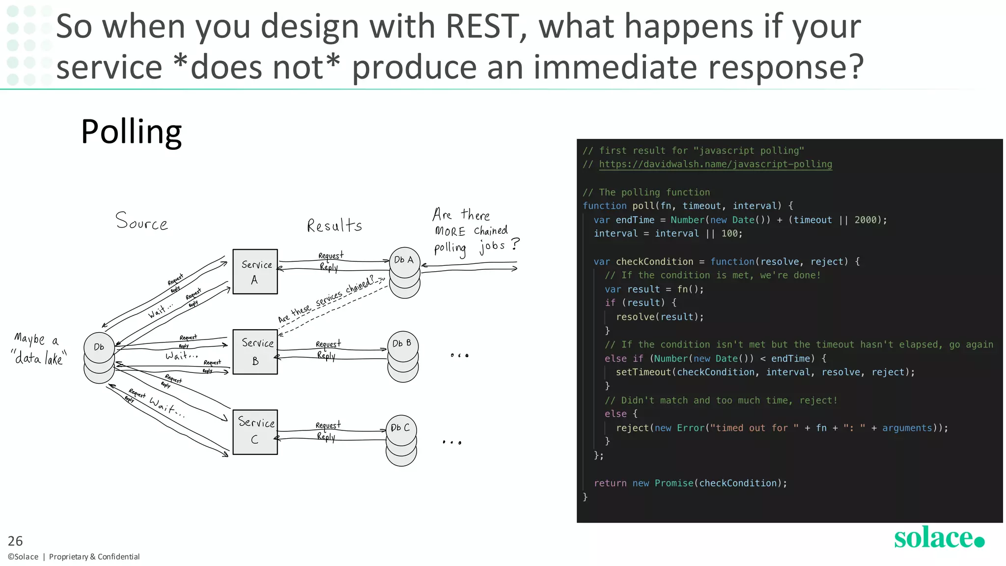 So when you design with REST, what happens if your
service *does not* produce an immediate response?
©Solace | Proprietary & Confidential
26
Polling
 
