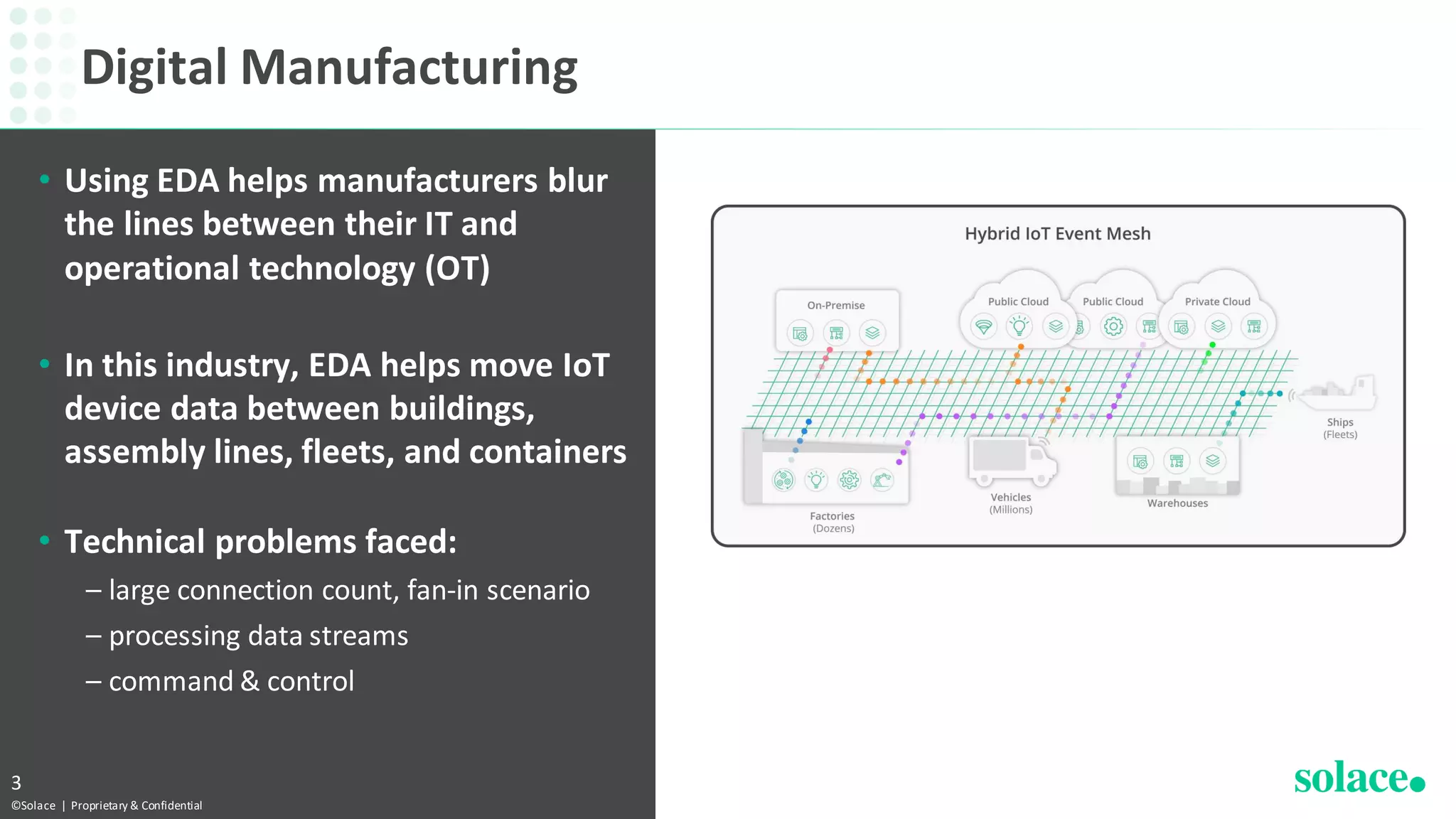 Introduction to Event-Driven Architecture | PDF