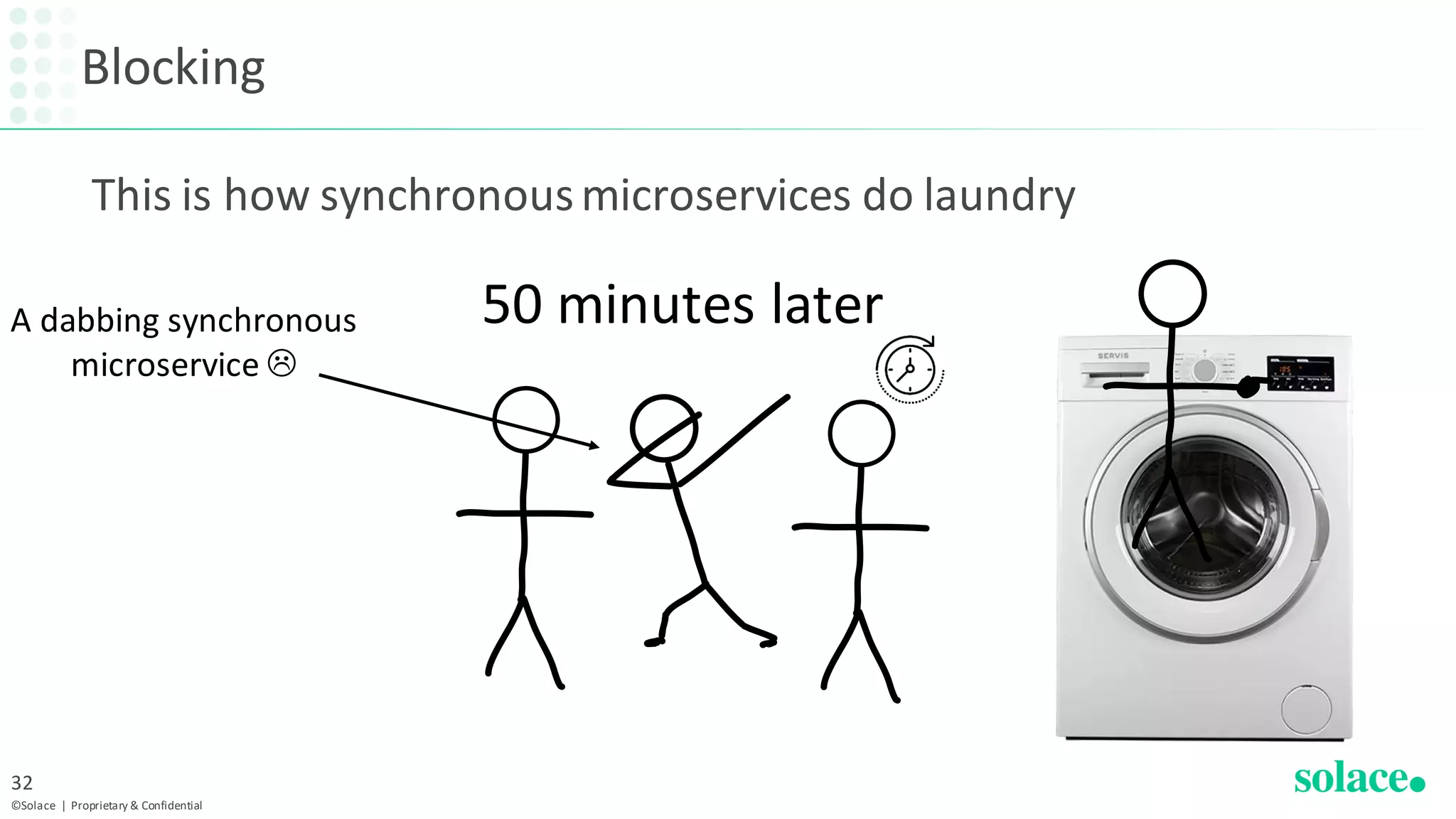 Blocking
©Solace | Proprietary & Confidential
32
50 minutes laterA dabbing synchronous
microservice 
This is how synchronousmicroservices do laundry
 