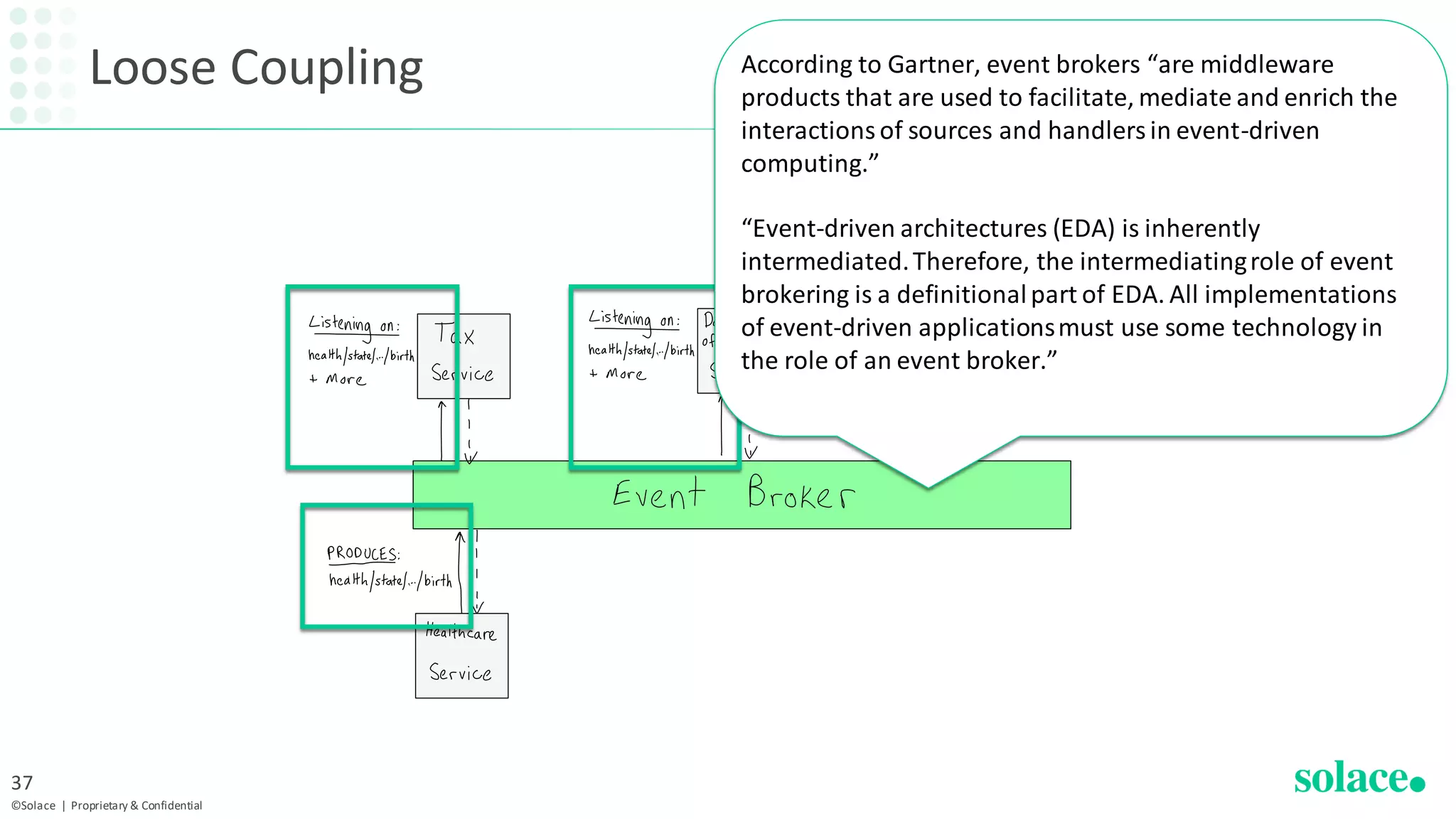 Loose Coupling
©Solace | Proprietary & Confidential
37
According to Gartner, event brokers “are middleware
products that are used to facilitate, mediate and enrich the
interactionsof sources and handlersin event-driven
computing.”
“Event-driven architectures (EDA) is inherently
intermediated.Therefore, the intermediatingrole of event
brokering is a definitionalpart of EDA. All implementations
of event-driven applicationsmust use some technology in
the role of an event broker.”
 