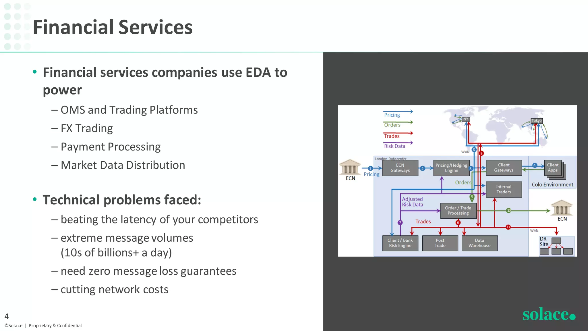 Financial Services
• Financial services companies use EDA to
power
– OMS and Trading Platforms
– FX Trading
– Payment Processing
– Market Data Distribution
• Technical problems faced:
– beating the latency of your competitors
– extreme messagevolumes
(10s of billions+ a day)
– need zero messageloss guarantees
– cutting network costs
©Solace | Proprietary & Confidential
4
 