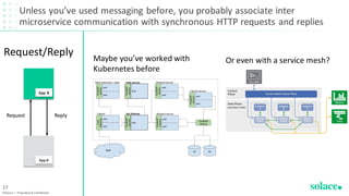 Unless you’ve used messaging before, you probably associate inter
microservice communication with synchronous HTTP requests and replies
©Solace | Proprietary & Confidential
17
AppA
App B
Request Reply
Request/Reply Maybe you’ve worked with
Kubernetes before
Or even with a service mesh?
 