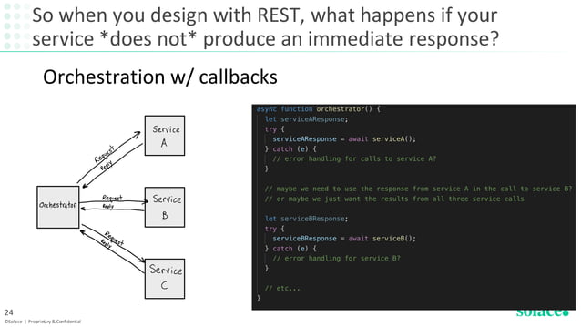 Introduction to Event-Driven Architecture | PPT
