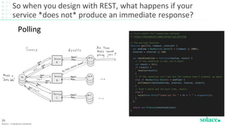 So when you design with REST, what happens if your
service *does not* produce an immediate response?
©Solace | Proprietary & Confidential
26
Polling
 