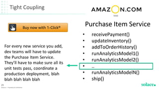 Tight Coupling
©Solace | Proprietary & Confidential
29
• receivePayment()
• updateInventory()
• addToOrderHistory()
• runAnalyticsModel1()
• runAnalyticsModel2()
• ..
• runAnalyticsModelN()
• ship()
Purchase Item Service
For every new service you add,
dev teams will have to update
the Purchase Item Service.
They’ll have to make sure all its
unit tests pass, coordinate a
production deployment, blah
blah blah blah blah
 