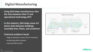 • Using EDA helps manufacturers blur
the lines between their IT and
operational technology (OT)
• In this industry, EDA helps move IoT
device data between buildings,
assembly lines, fleets, and containers
• Technical problems faced:
– large connection count, fan-in scenario
– processing data streams
– command & control
Digital Manufacturing
©Solace | Proprietary & Confidential
3
 
