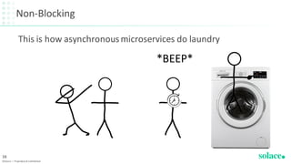Non-Blocking
©Solace | Proprietary & Confidential
38
*BEEP*
This is how asynchronousmicroservices do laundry
 