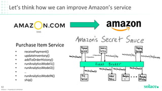 Let’s think how we can improve Amazon’s service
©Solace | Proprietary & Confidential
42
• receivePayment()
• updateInventory()
• addToOrderHistory()
• runAnalyticsModel1()
• runAnalyticsModel2()
• ..
• runAnalyticsModelN()
• ship()
Purchase Item Service
 