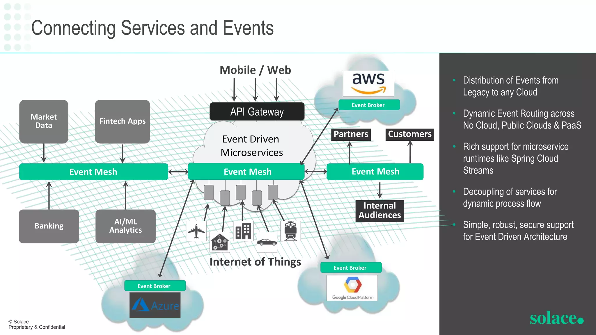 Connecting Services and Events
10
© Solace
Event Mesh
Market
Data
Banking
Fintech Apps
AI/ML
Analytics
Event Driven
Microservices
Internet of Things
Mobile / Web
Event Mesh
API Gateway
Internal
Audiences
Partners Customers
Event Mesh
Event Broker
Event Broker
Event Broker
• Distribution of Events from
Legacy to any Cloud
• Dynamic Event Routing across
No Cloud, Public Clouds & PaaS
• Rich support for microservice
runtimes like Spring Cloud
Streams
• Decoupling of services for
dynamic process flow
• Simple, robust, secure support
for Event Driven Architecture
© Solace
Proprietary & Confidential
 